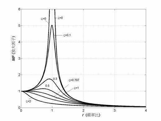 MATLAB Handle Graphics